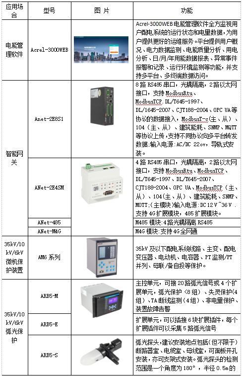 浅谈电能计量管理系统在煤矿上的应用