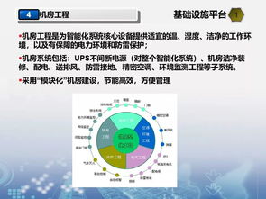 某学校智能化弱电系统规划设计方案