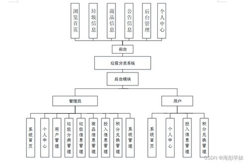 计算机毕业设计springboot垃圾分类系统3m1i69