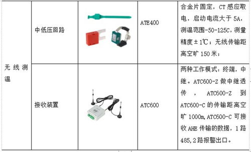 浅谈智慧医院智能化系统设计与能耗管理产品选型